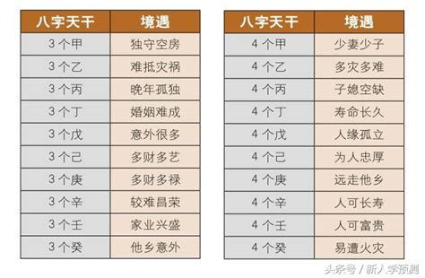 十天干屬性計算